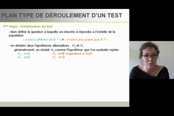 Notions de test