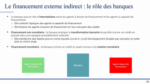 Cours Monnaie Et Système Financier - Numero 4