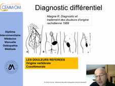 Test diagnostics des articulations sacroiliaques