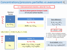 vidéo .mp4 cours réacteurs séance 2 - avancement phase gaz