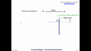 Mirroir plan : objet virtuel et image réelle (Coralie Weigel)