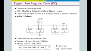 Mise en oeuvre de l'I2C sur raspberry pi
