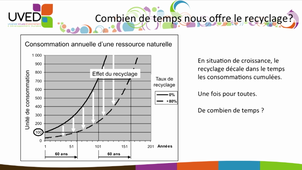 Croissance économique et recyclage matière.mp4