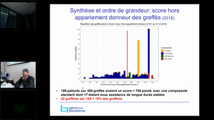 DU Battistella Insuffisance Cardiaque Grave, 09 Mars 2020 Après Midi