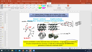 Chapitre 7_Interactions au sein d'un composé_Partie 2_Nature des interactions à l'origine de la cohésion des solides
