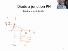 [3] La diode - Modèle petit signal