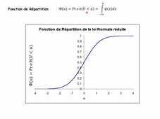 Cours3et4 stat ste3 S1