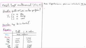 Calcul des probabilités d'appartenance dans le MLM