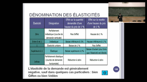 Microéconomie L1 08022021