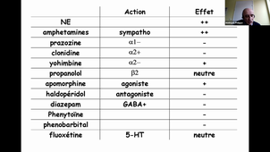 Traitements médicamenteux oraux de la spasticité  Marque P