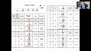 HLCH101 Rappels VSEPR