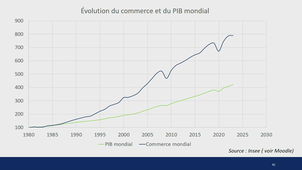 Economie internationale 08012025 (2)