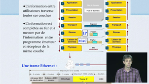 TH3 Réseaux