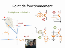 [6] Le transistor bipolaire - Point de fonctionnement