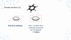 Les éléments de symétrie