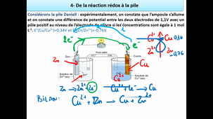 Video-9.3-partie-1-chapitre-8.3-oxydo-reduction-fin pile electrochimique/