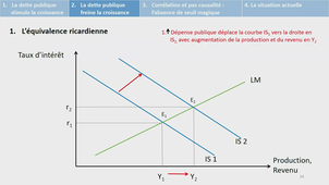 Problèmes économiques contemporains 160125