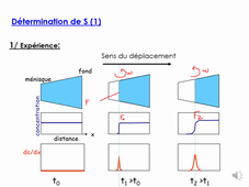 Cours-Sédimentation-Enregistré