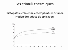 Peau et neurovégétatif