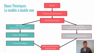 Définition des troubles du langage écrit : dyslexie et dysorthographie – B. FRANCE, Orthophoniste