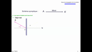 Mirroir plan : objet réel et image virtuelle (Coralie Weigel)