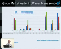 Campus d'été 2011 Europe-International - Major applications of Ultrafiltration technology examples by Christian Dinaux.