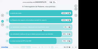 26/03/2021	08:00	10:00	Stérilité du couple : conduite de la première consultation	RANISAVLJEVIC Noémie	308	MIE