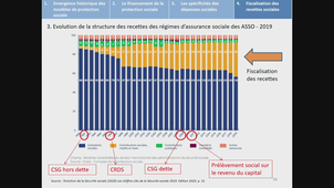 Problèmes économiques contemporains 22022022