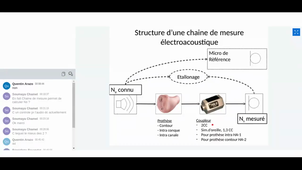 DE1A Technologie des aides auditives 4