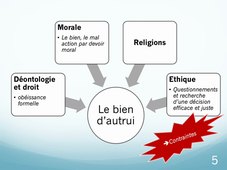 Partie 1 - L'éthique appliquée - Guillaume MONZIOLS