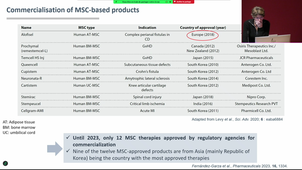 MAM2BTMR_M2S1- Pr.Gondeau_Bioproduction de cellules souches mésenchymateuses en bioréacteur_22/11/2024