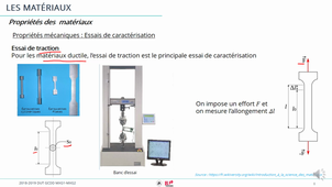 Propriétés des matériaux