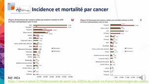 Epidémiologie, facteurs de risque