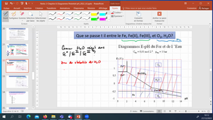 Vidéo4-Diagramme potentiel pH - Application à la réactivité de l'élément de Fer - exploitation du diagramme potentiel du Fer
