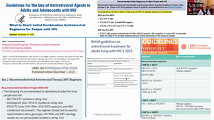 Module 2 : Traitement de l’infection VIH et des infections opportunistes