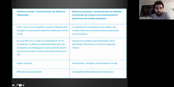 20/04/2021	14:00	15:00	Handicap : Handicap psychique (CM6)	Delphine Capdevielle	Rabelais		DFGSM3