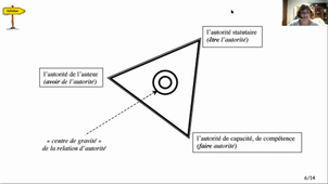 Définition de l'autorité éducative