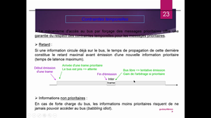 RLIRE - Cours MEA4/SE5 : Protocole CAN