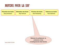 Sûreté de fonctionnement : Partie 3, Méthodes de Prévision des fautes (SUITE)