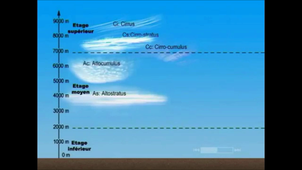 [BIA] Meteo1 Atmosphère & Nuages