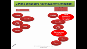 DR PANSARD NRBC et PLAN DE SECOURS.mp4