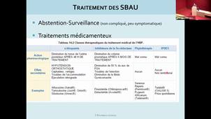 22/05/2023	16h	18h	Bo Uro	E Bruneaux	Rondelet	DFASM1