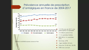 AM Simonpoli - Clinique des Addictions