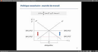 Macroéconomie L1 - Séance 29.01.21