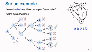 Algorithme de reconnaissance de mots dans un automate