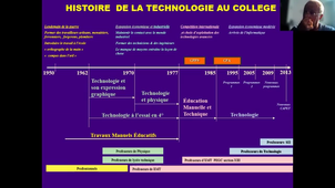 histoire de la technologie