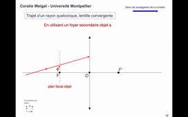 Lentille convergente rayon quelconque avec foyer secondaire objet