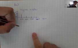 HLMA315 TD1 Exercice 3