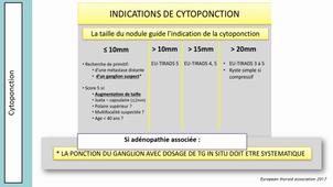 Cancer thyroidien