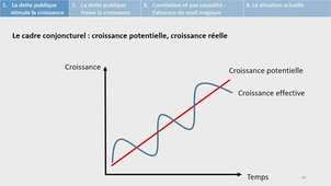 Problèmes économiques contemporains 07012022